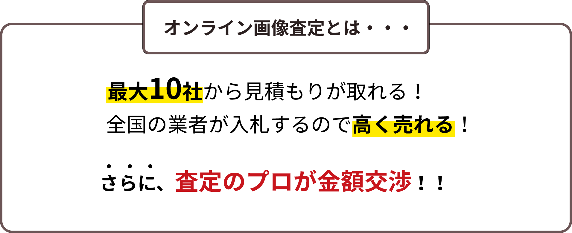 オンライン画像査定とは..