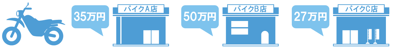 2社以上の複数社に査定