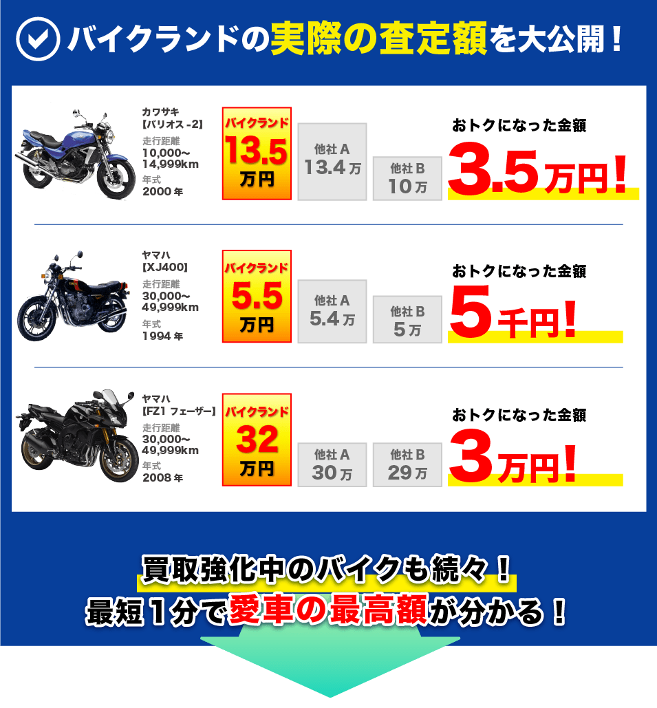 Price comparison