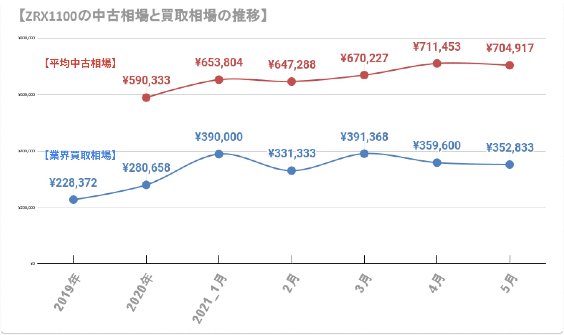 後払い手数料無料 Neotec Borealis 値下交渉ok ヘルメット シールド Www Economistascadiz Com