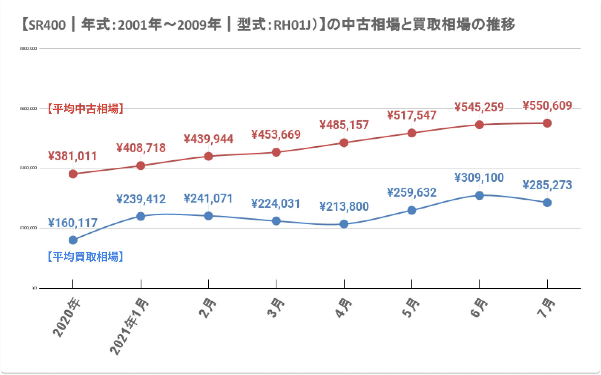 レクサス ランエボ S2000 希少価値上昇必須の中古車 5選 自動車情報誌 ベストカー
