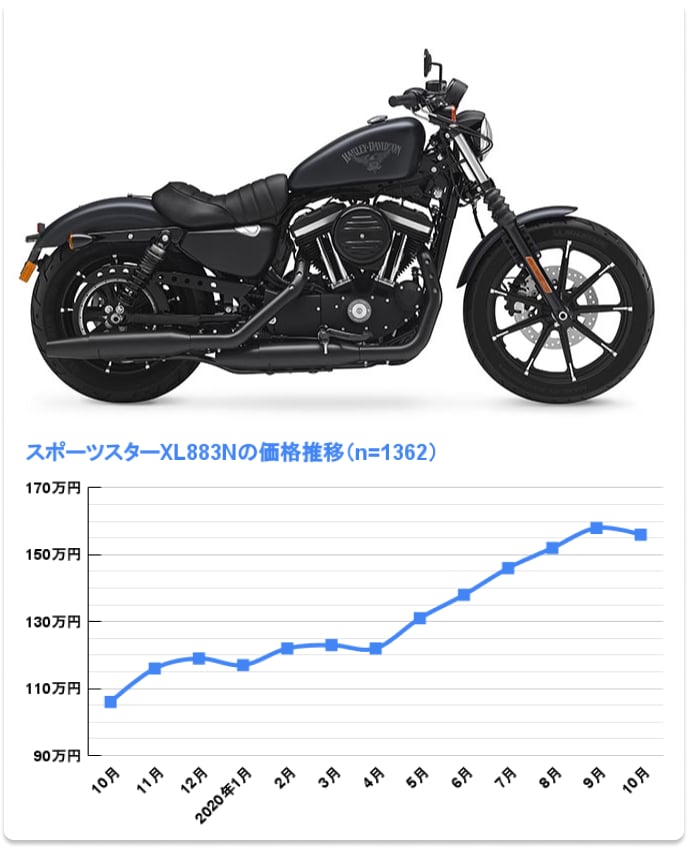 XL883N アイアン