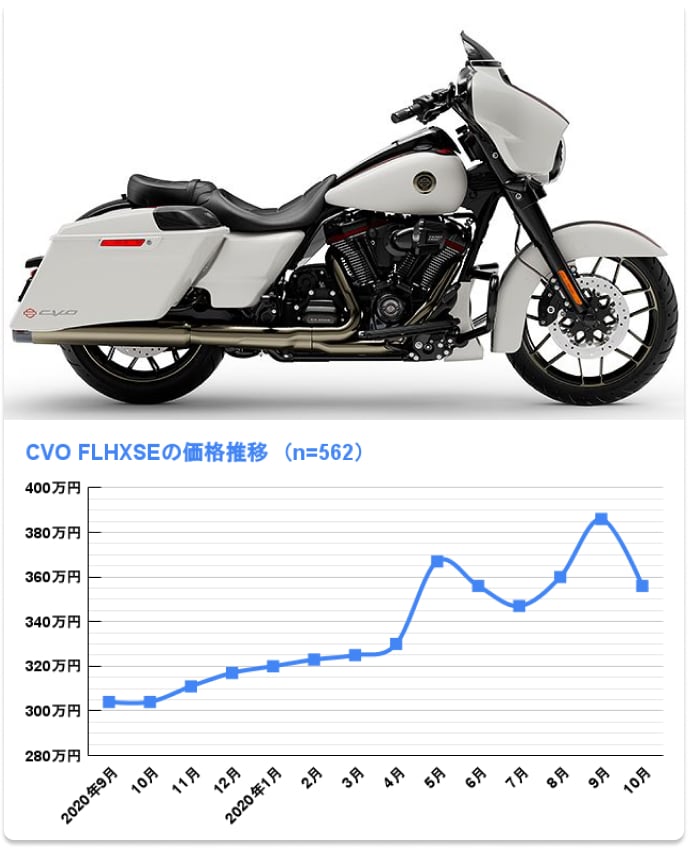 CVO FLHXSE ストリートグライド