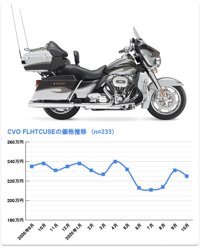 CVO FLHTCUSE エレクトラグライド ウルトラ