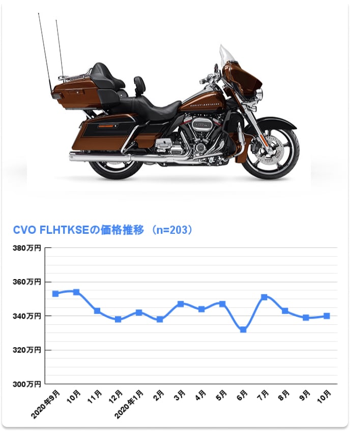 CVO FLHTKSE リミテッド