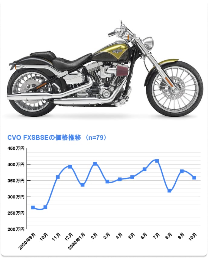 CVO FXSBSE ブレイクアウト