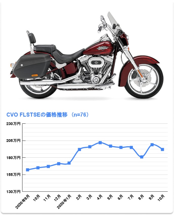 CVO FLSTSE ソフテイルコンバーチブル
