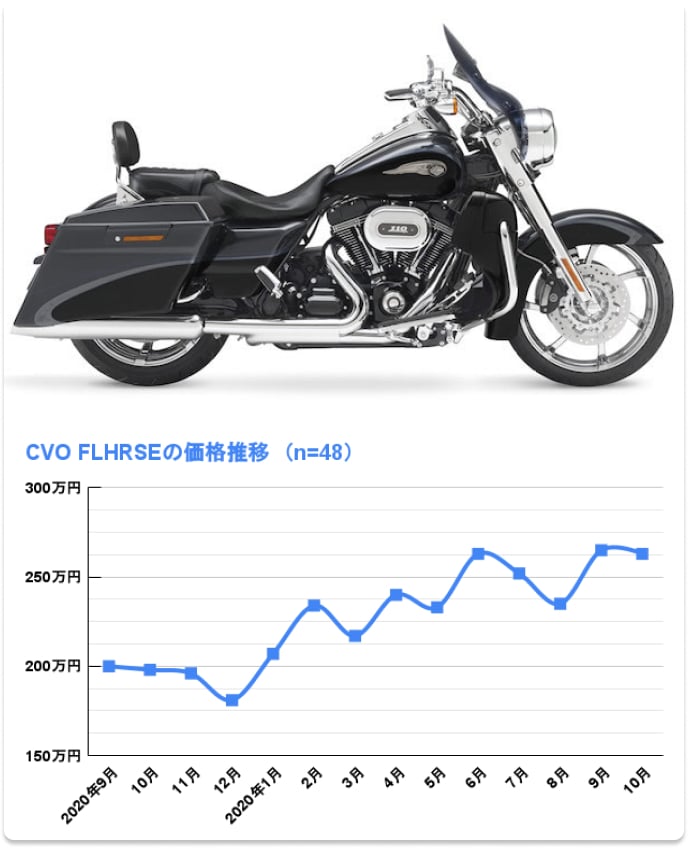 CVO FLHRSE ロードキング