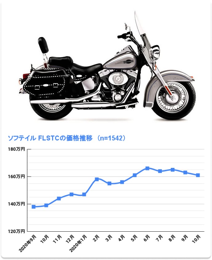 FLSTC ヘリテイジ クラシック(値下がり気味)