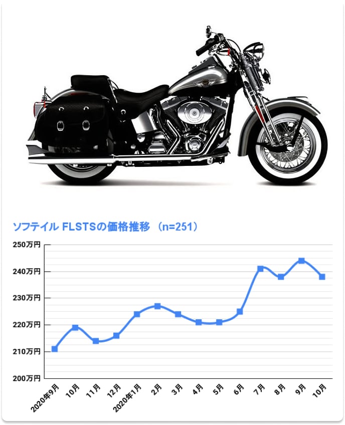 FLSTS ヘリテイジ スプリンガー