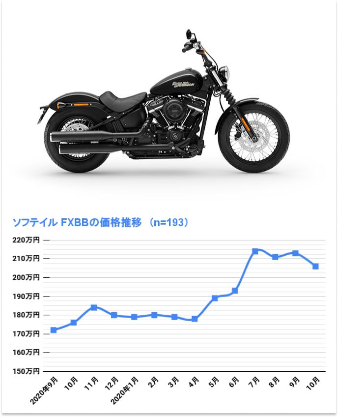 FXBB ストリートボブ