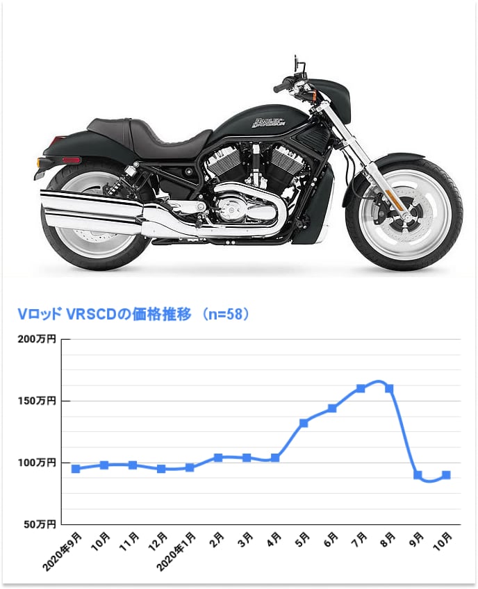 VRSCD ナイトロッド(値上がりで売り切れ)