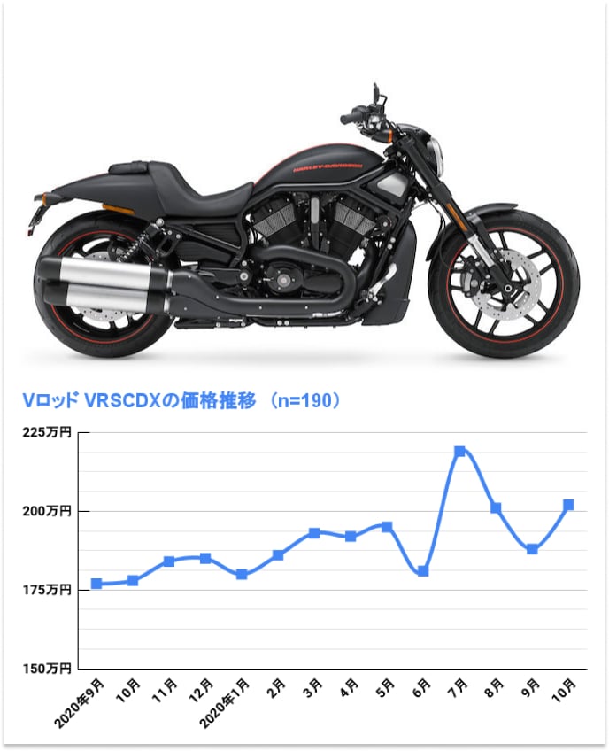VRXCDX ナイトロッドスペシャル(やや値上がり)