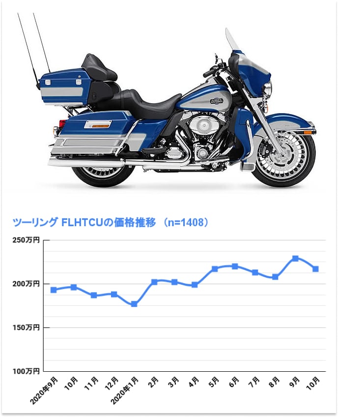 FLHTCU エレクトラグライド ウルトラクラシック