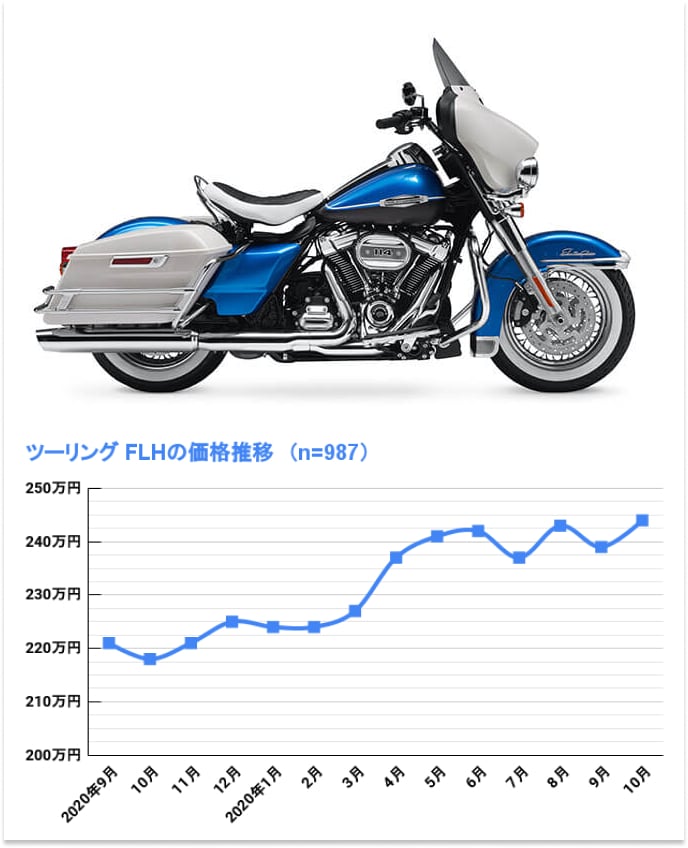 FLH エレクトラグライド リバイバル