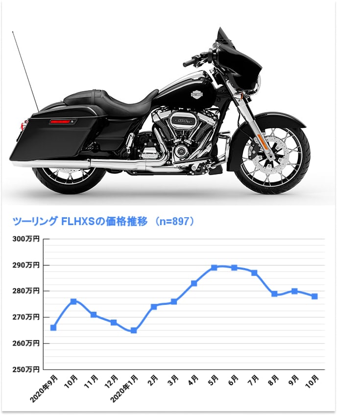 FLHXS ストリートグライド スペシャル