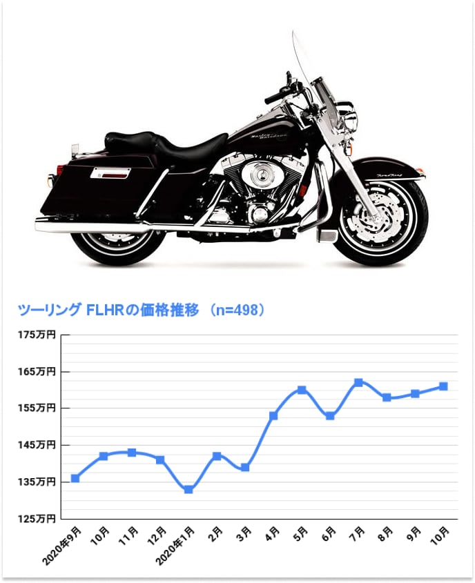 FLHR ロードキング