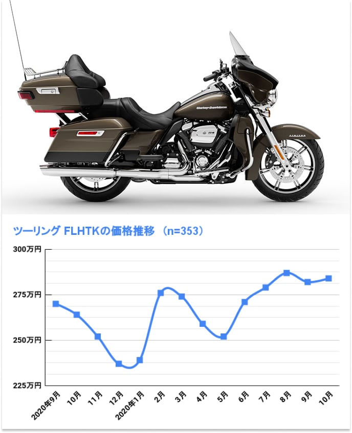 FLHTK エレクトラグライド ウルトラ リミテッド