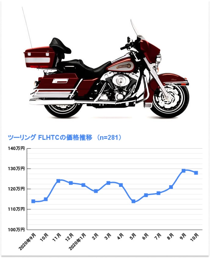 FLHTC エレクトラグライド クラシック