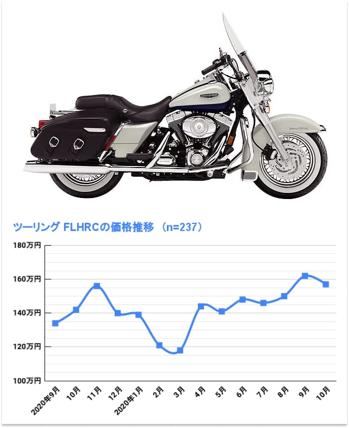 FLHRC ロードキング クラシック
