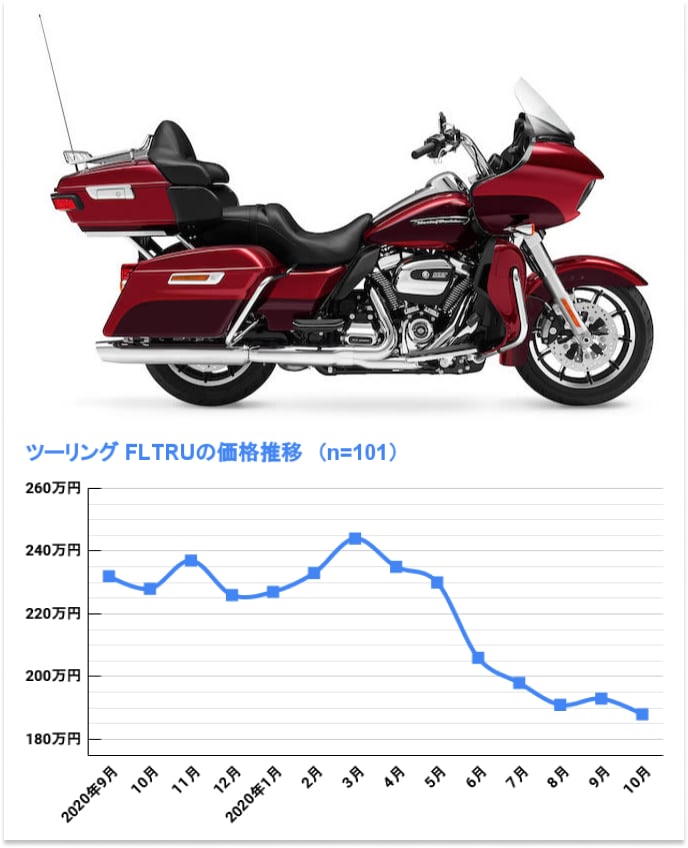 FLTRU ロードグライド ウルトラ
