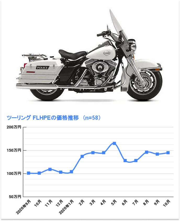 FLHPE ロードキング ポリス