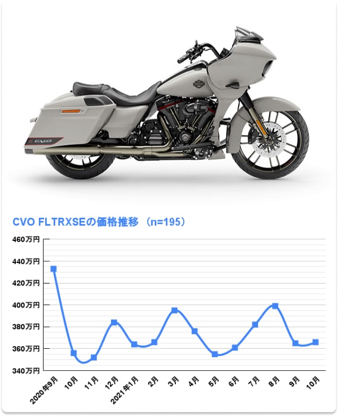 CVO FLTRXSE ロードグライド カスタム