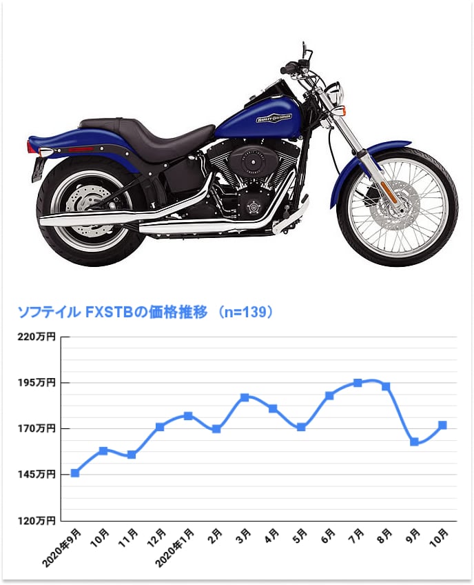 FXSTB ナイトトレイン