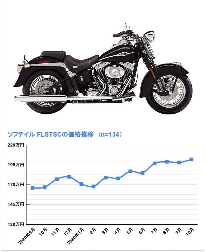 FLSTSC スプリンガー クラシック