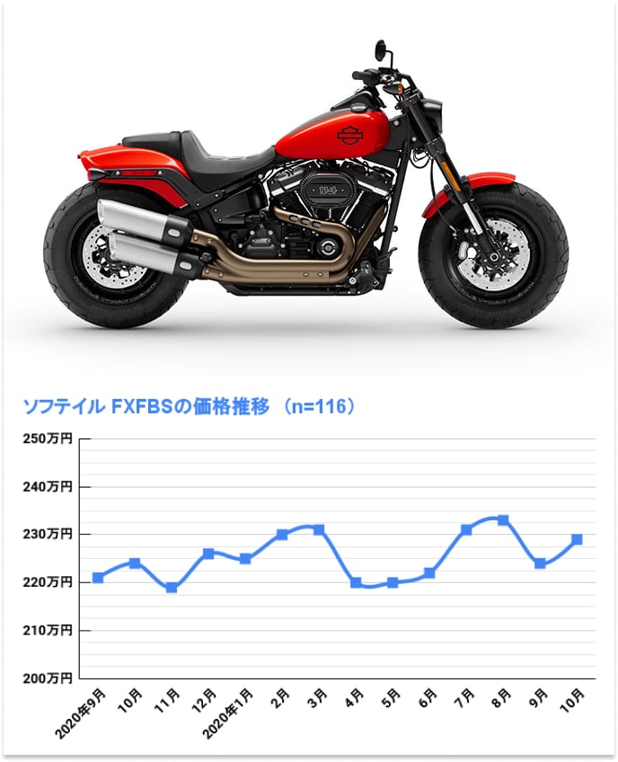 FXFBS ファットボブ114