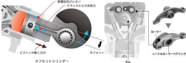 2012年にPCXはエンジンが新しい物に換装される