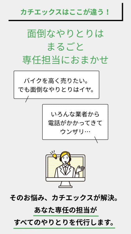 専任スタッフが交渉を代行