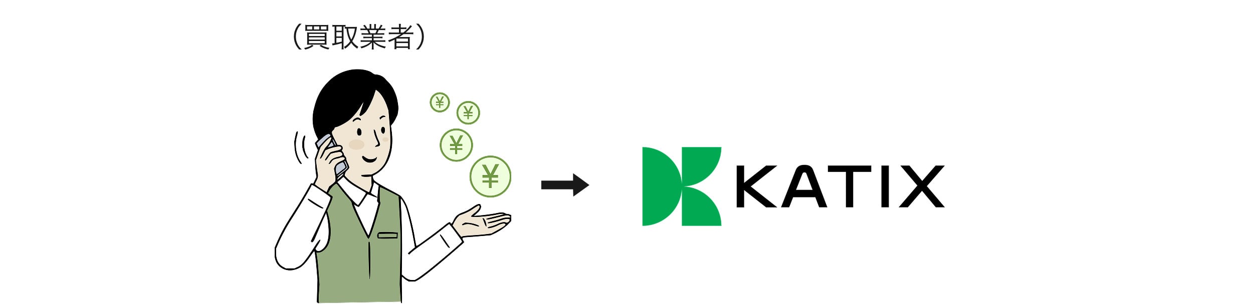 買取業者からカチエックスへの入金