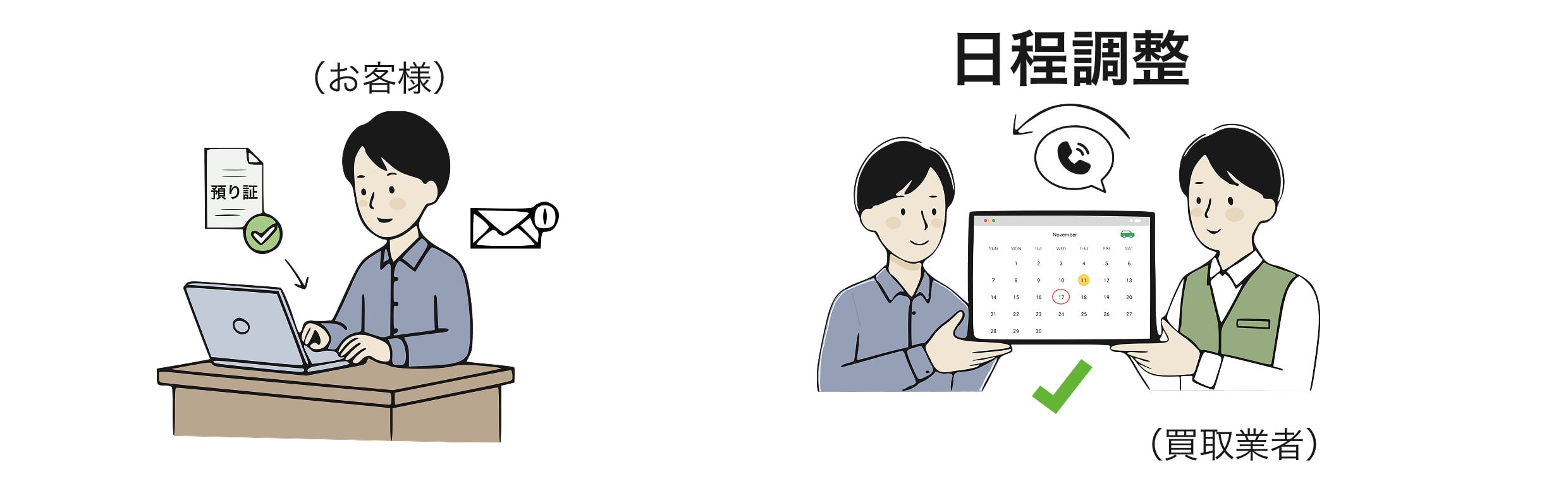 預かり証の発行と日程の調整