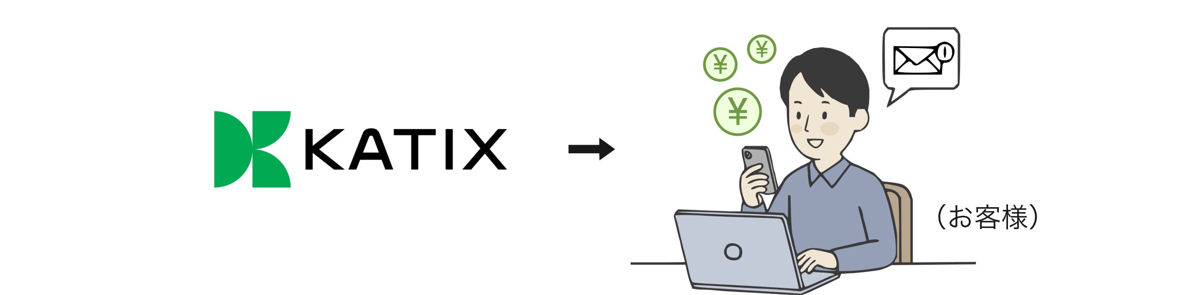 カチエックスからお客様への入金