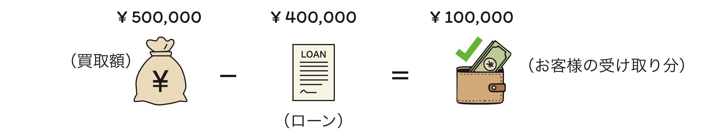 カチエックスからお客様への入金
