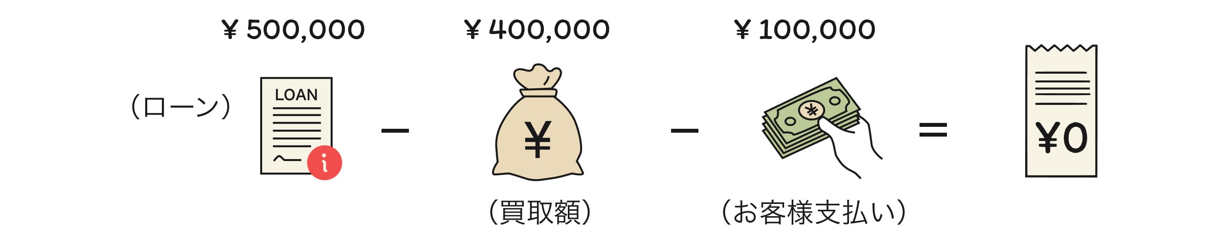 カチエックスからお客様への入金