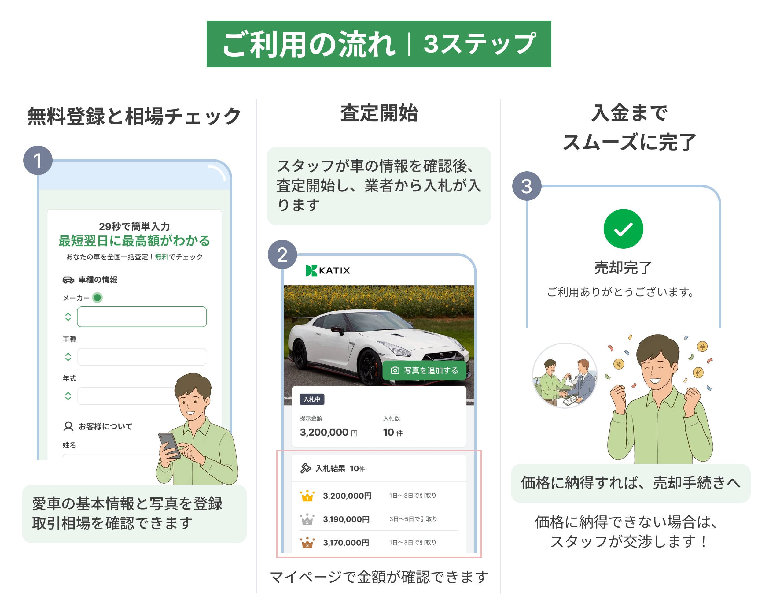 ご利用の流れ｜3ステップ