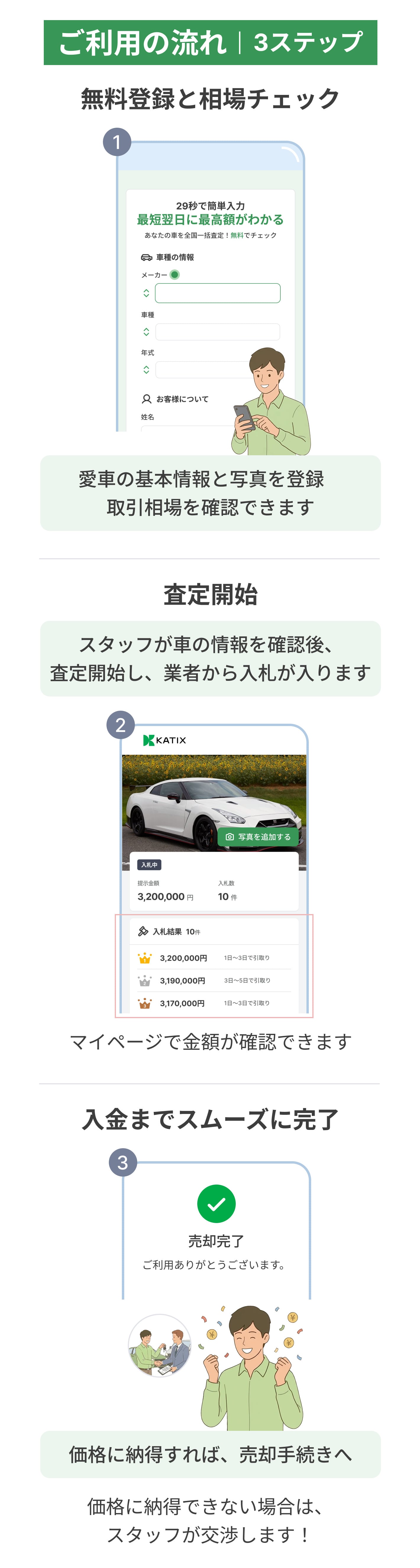 ご利用の流れ｜3ステップ