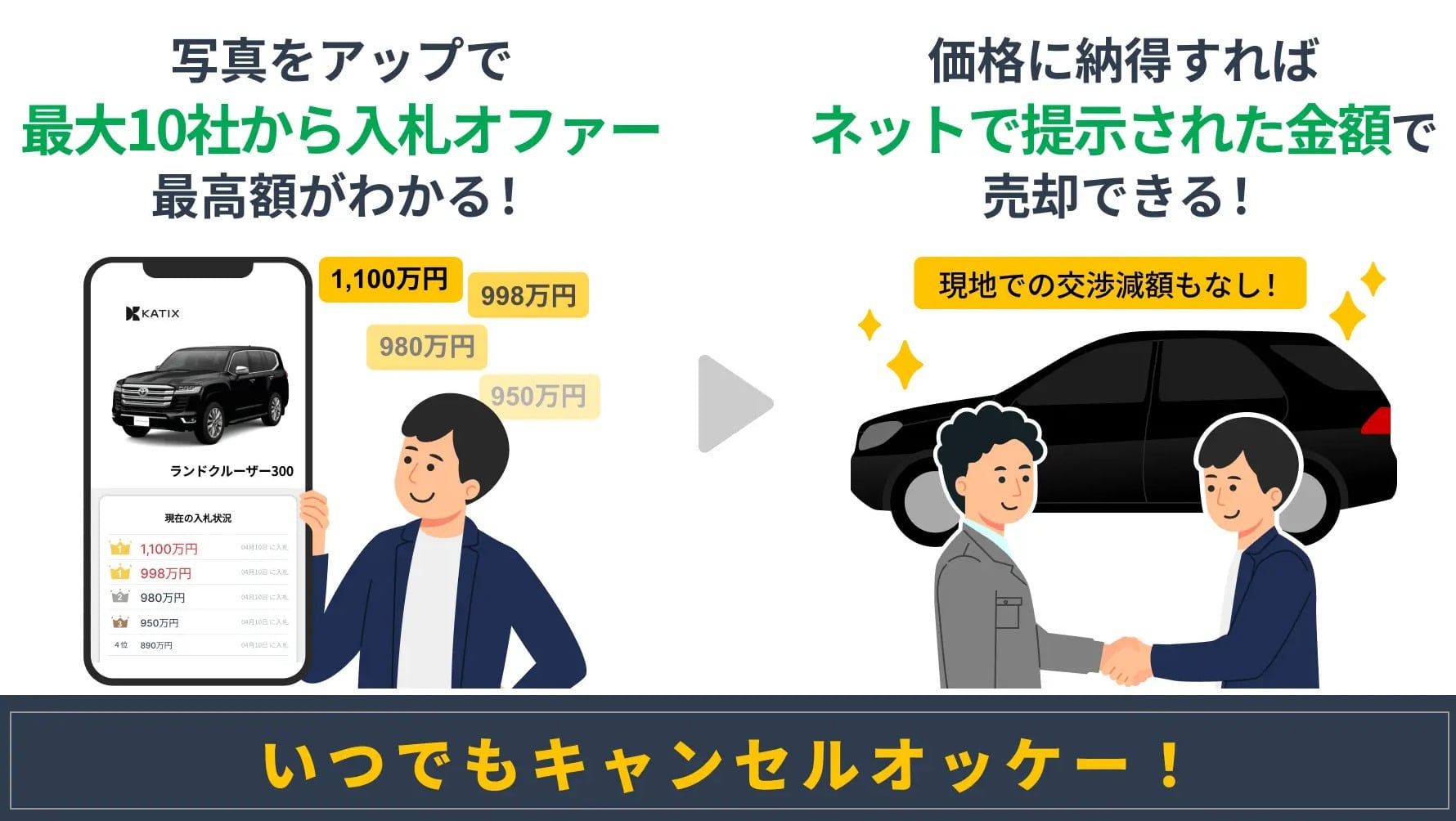 【公式】車版・カチエックス　ご利用の流れを画像つきで解説！